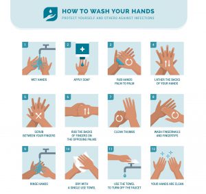 How to Wash Hands